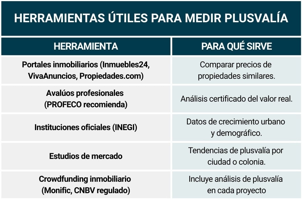 Tabla_herramientas utiles_plusvalia