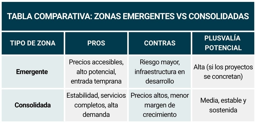 Tabla_zonas emergentes