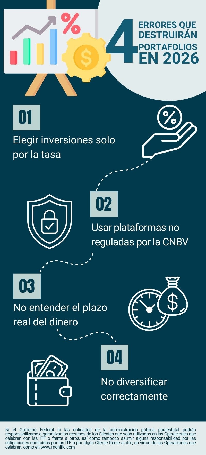Infografia_errores financieros 2026