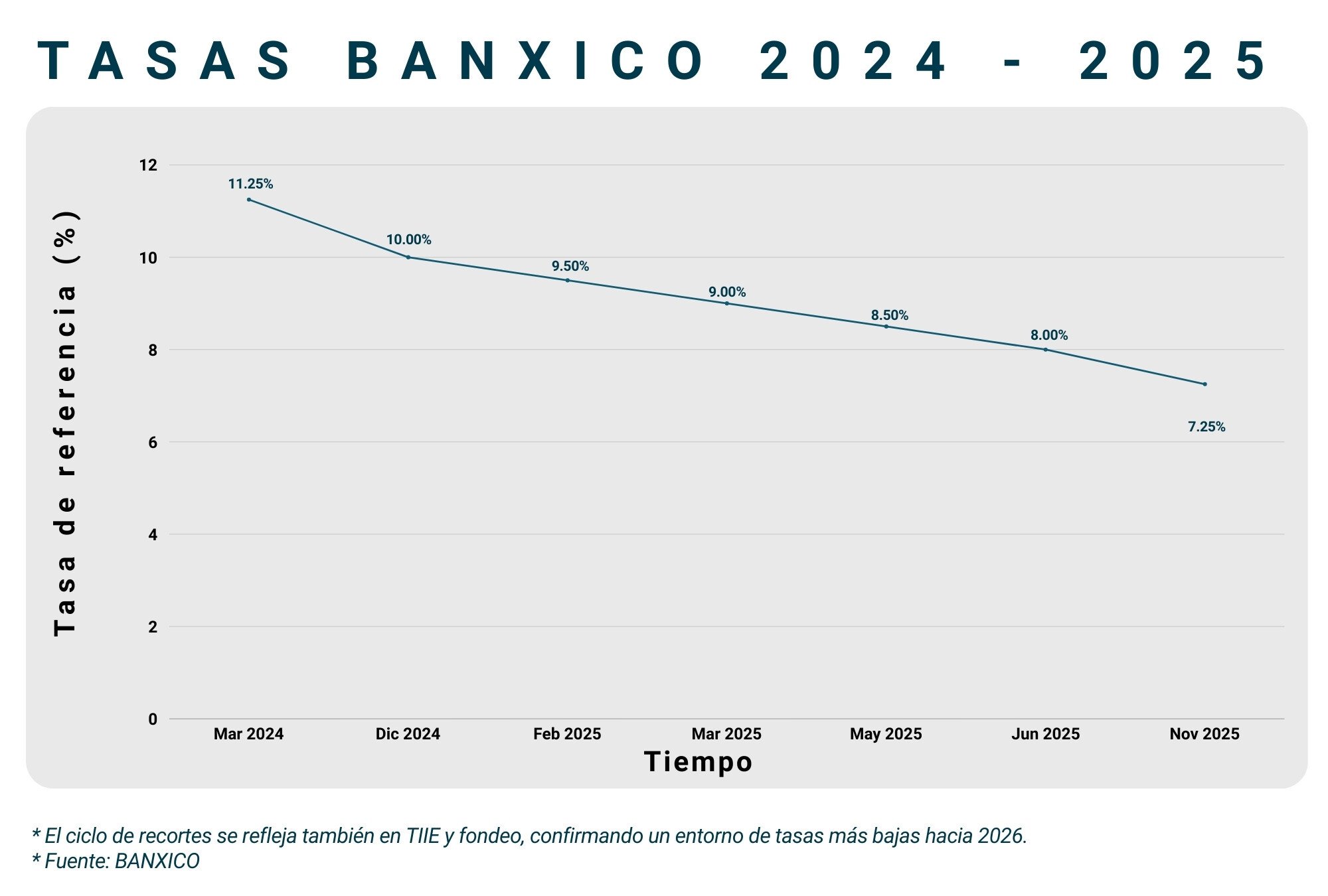 Tabla_Tasas banxico 2024 - 2025