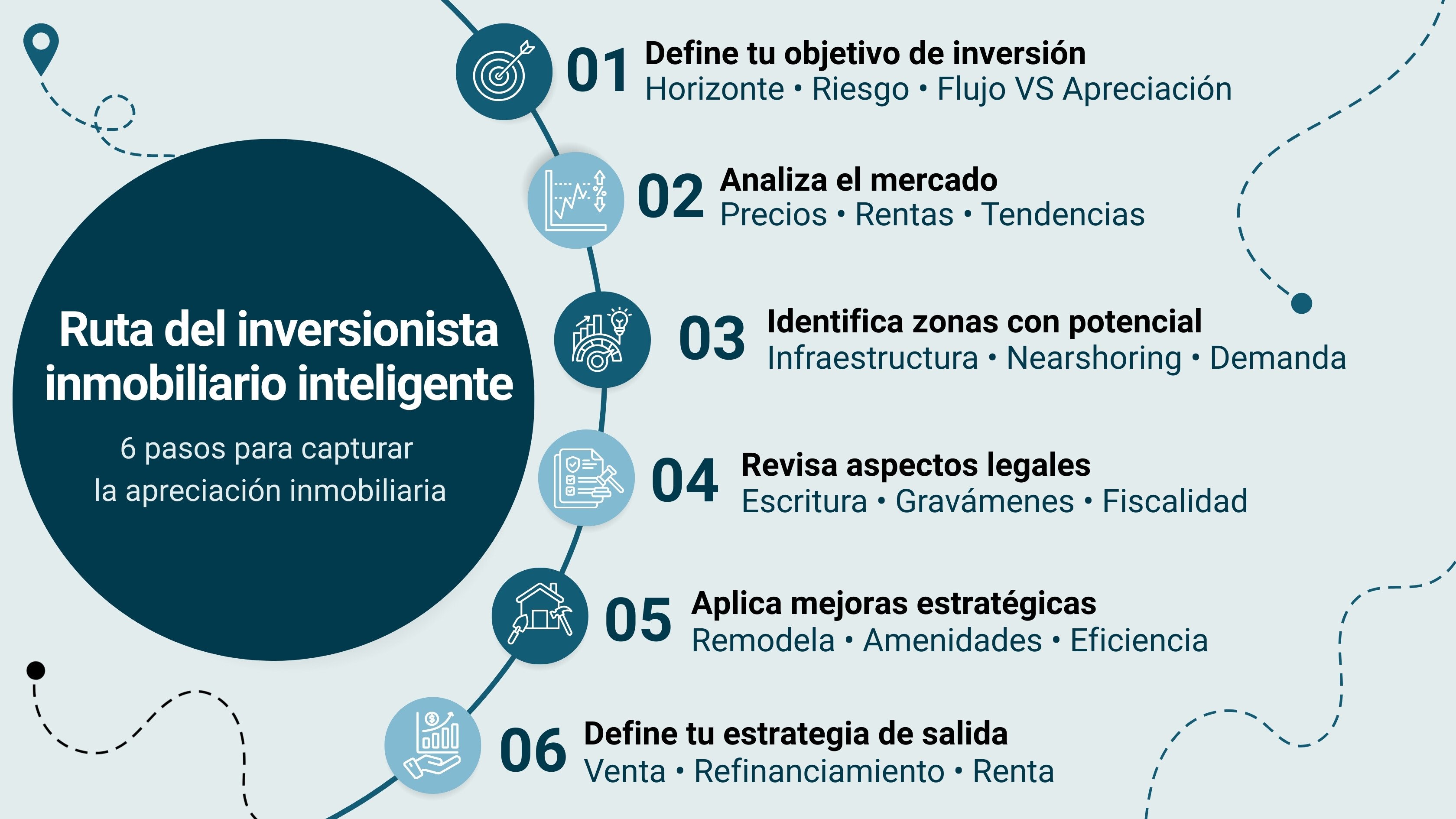 Ilustración_Ruta del inversionista inmobiliario inteligente 2026