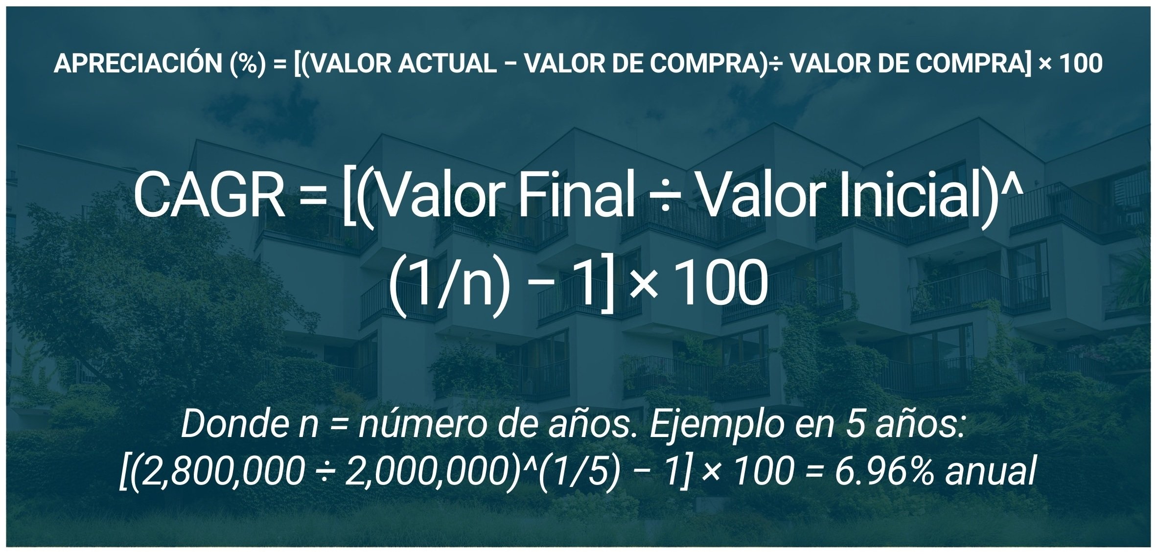 Imagen_📐 Fórmula 2_ Tasa de Apreciación Anual