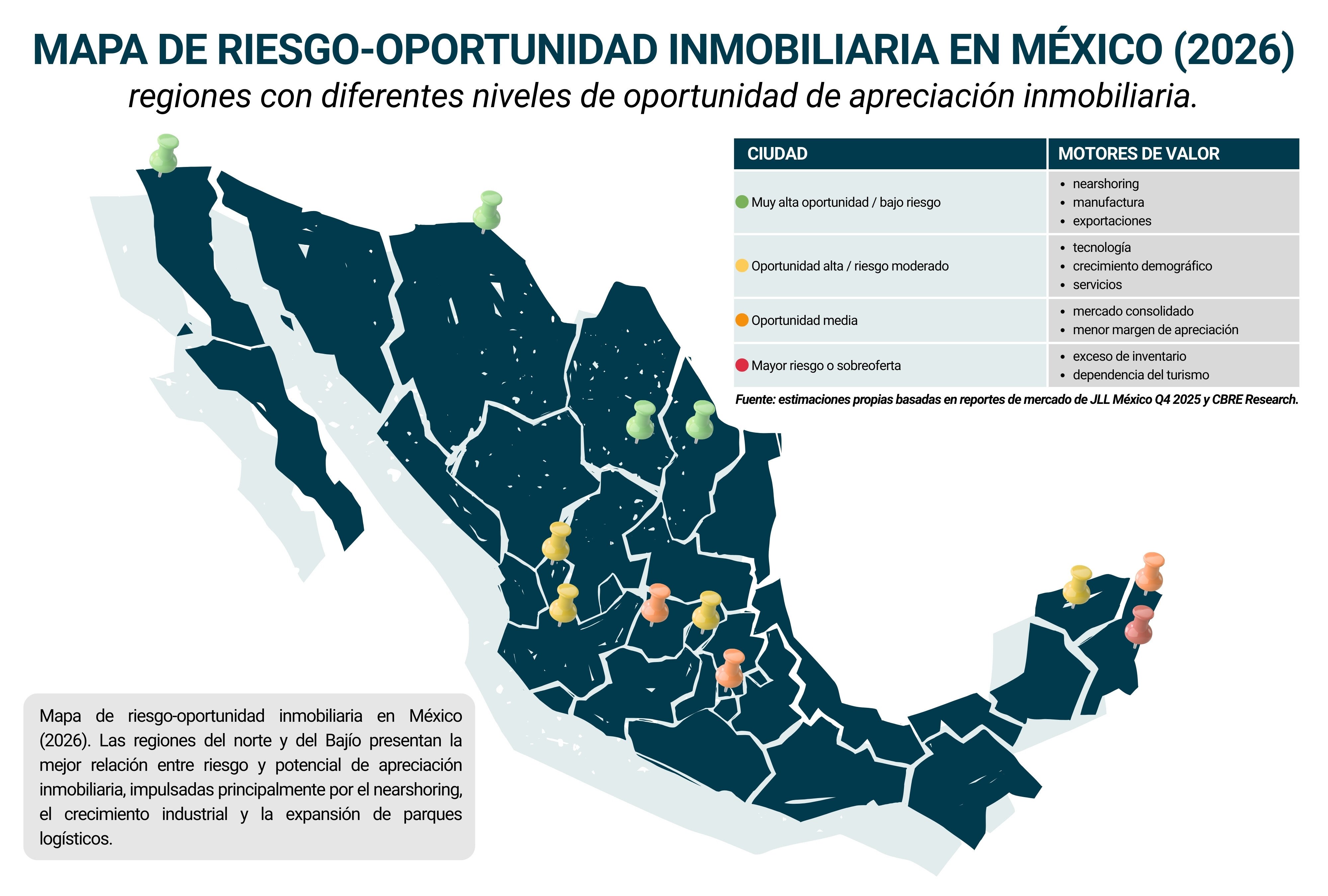 Mapa_riesgo-oportunidad inmobiliaria en México (2026)