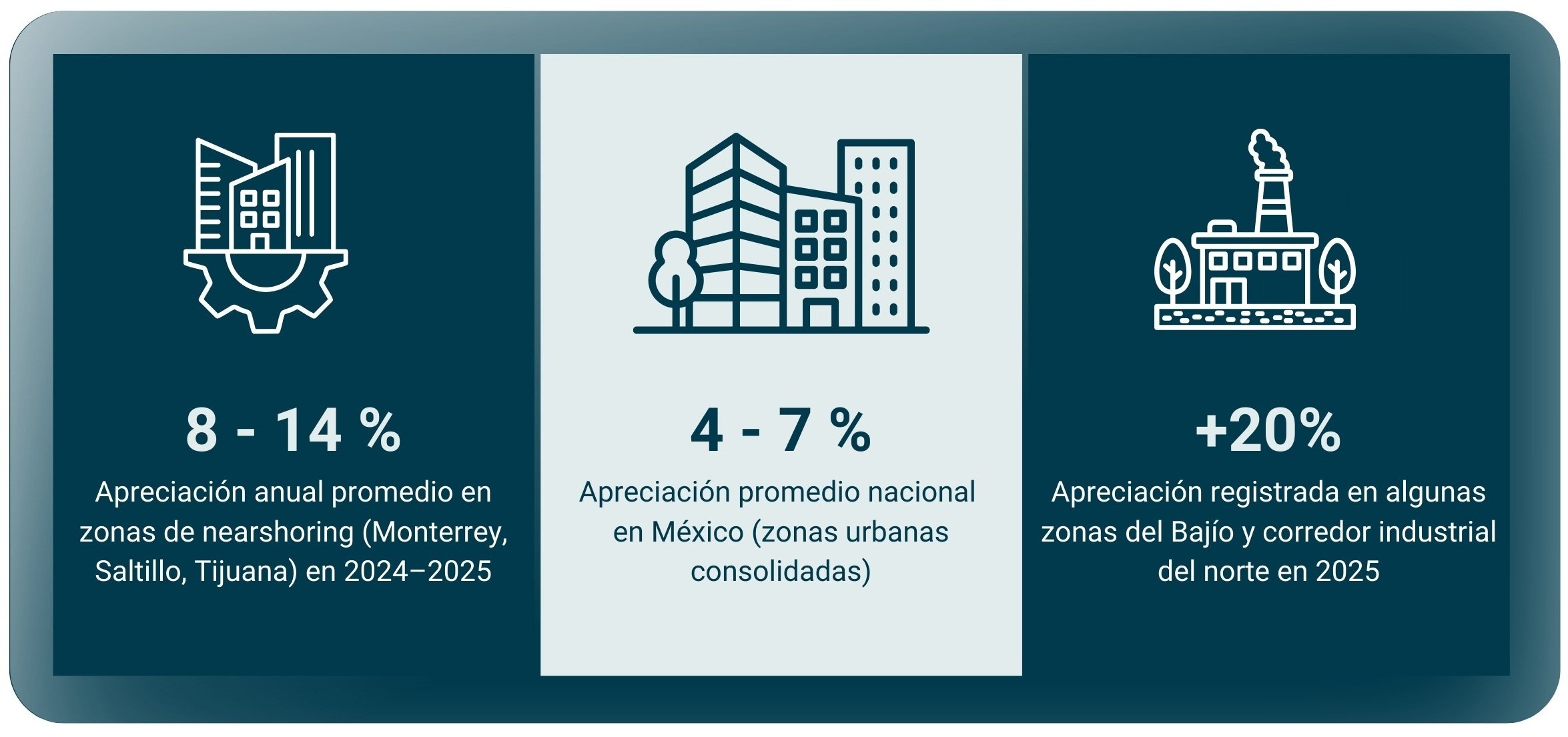 grafico_Apreciación vs. plusvalía