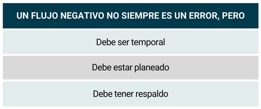Tablas_flujo de efectivo en bienes raíces