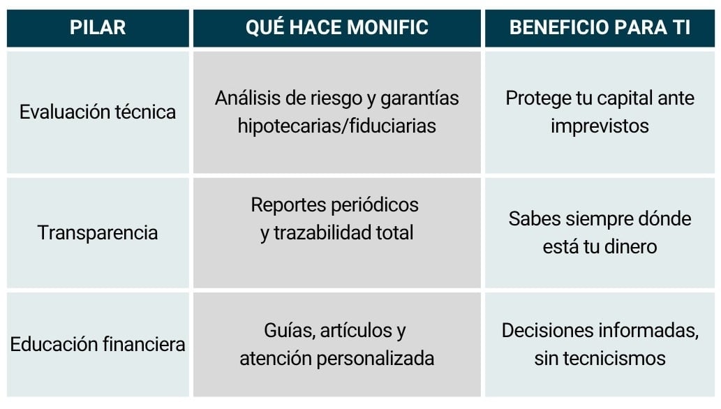 Tabla_errores + comunes al invertir1