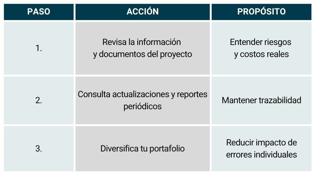 Tabla_errores + comunes al invertir2