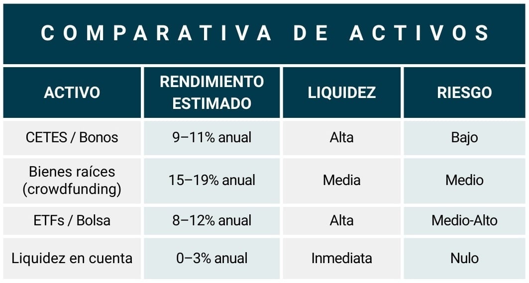 Tabla_comparativa de activos