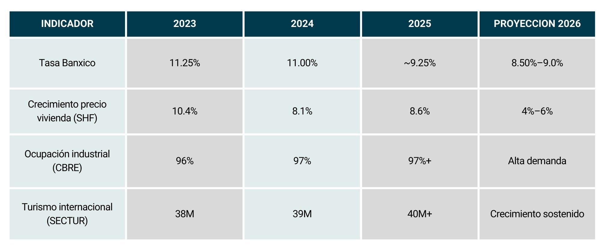 Tabla_datos comparativos 2023-2026