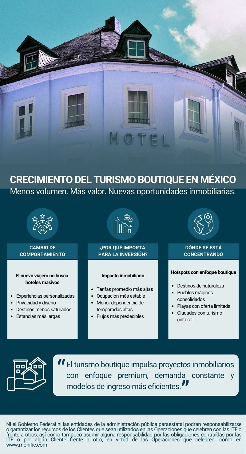 Infografia_Crecimiento del turismo boutique