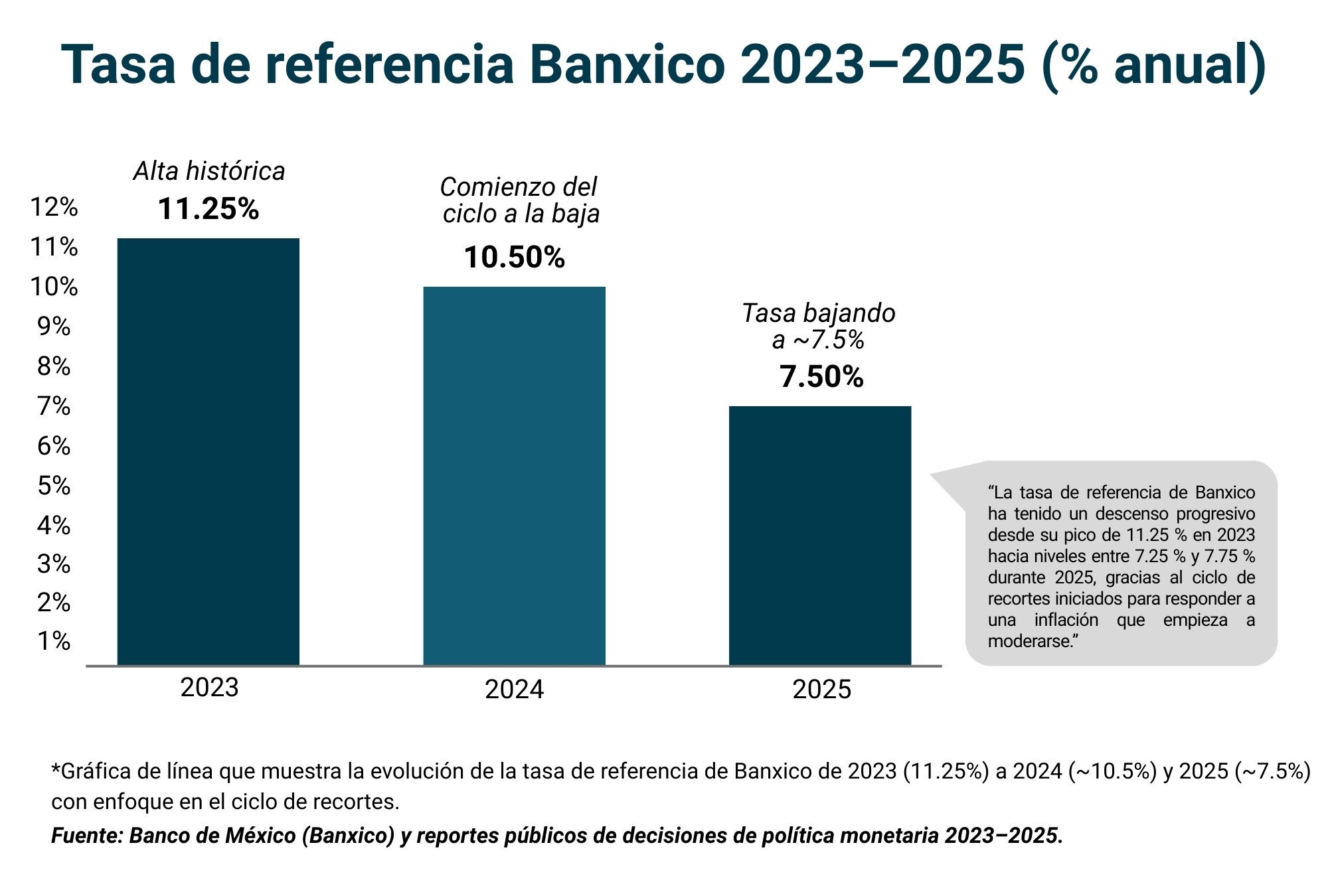Tabla_Datos comparativos 2023–2026