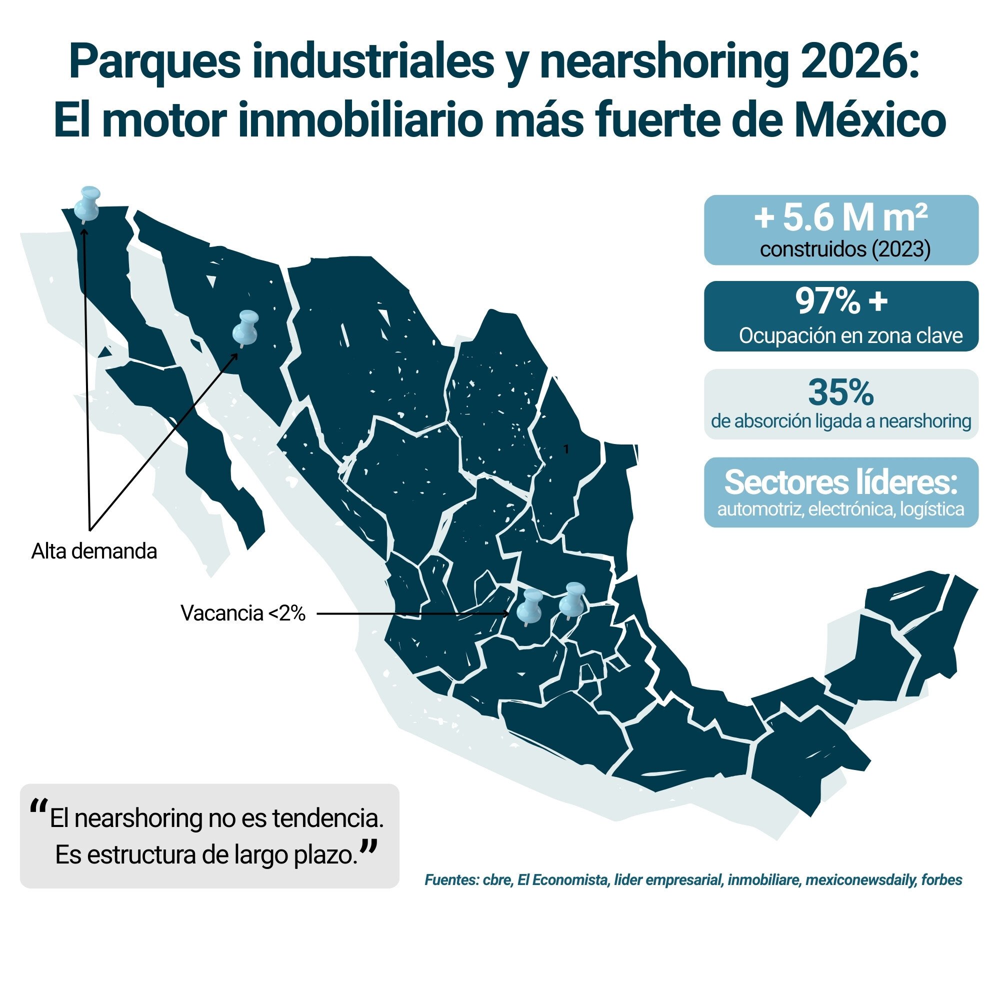 mapa_Parques industriales y nearshoring 2026