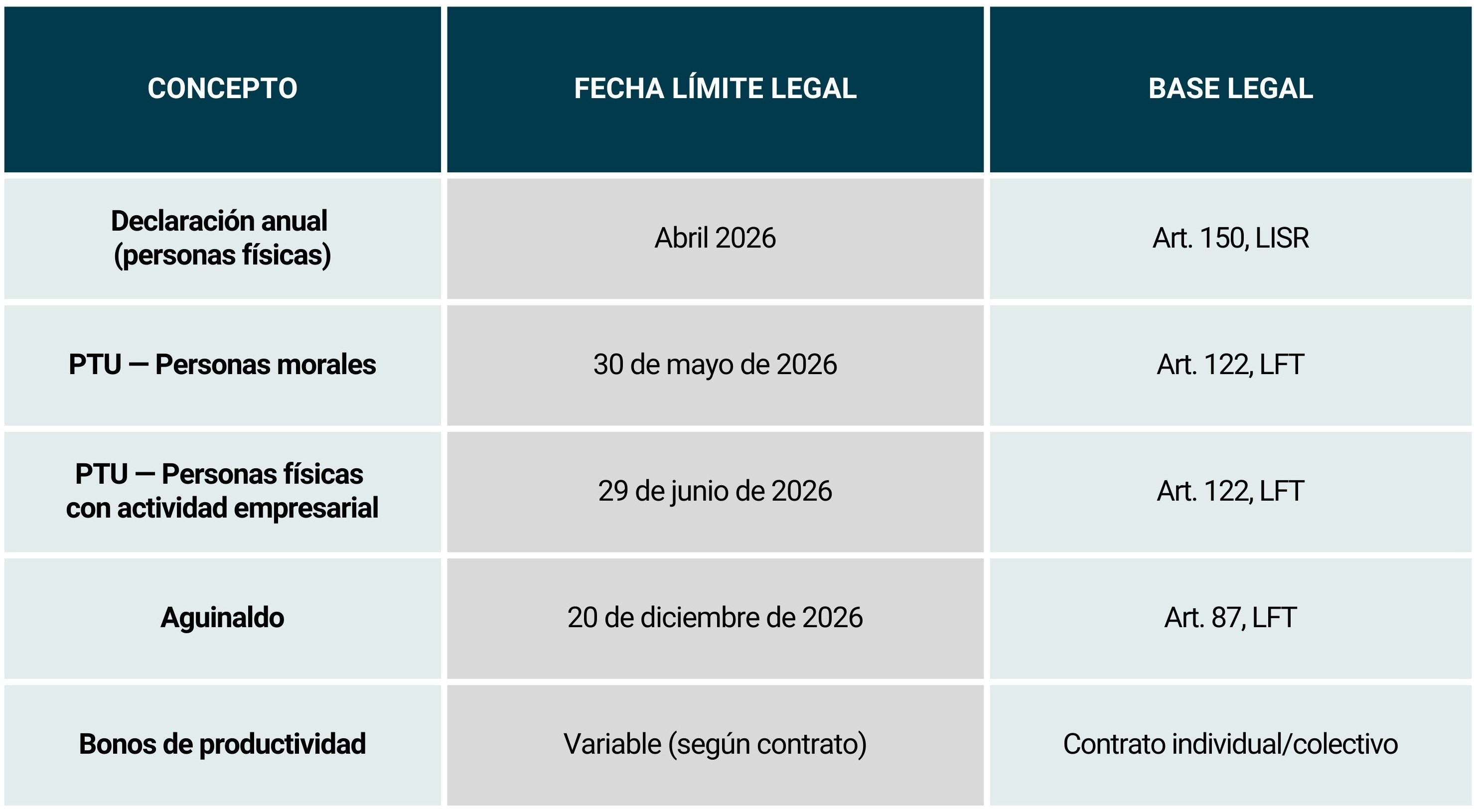 Tabla_cuando llega tu dinero