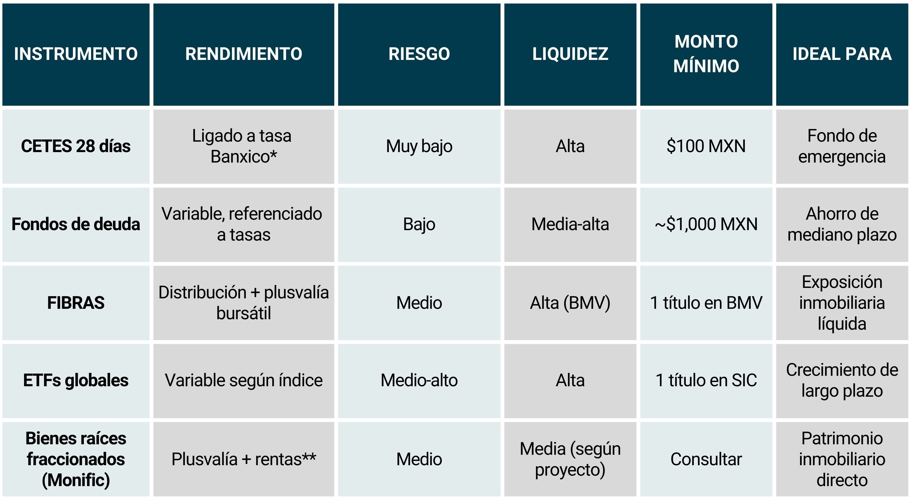 Tabla_donde colocr tu dinero