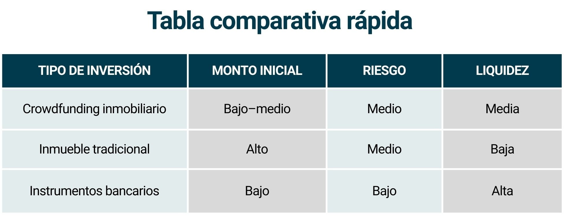 Tabla_Como empezar a invertir en crowdfunding