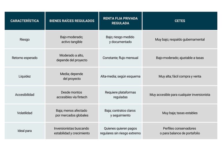 Tabla_bienes raices VS CETES