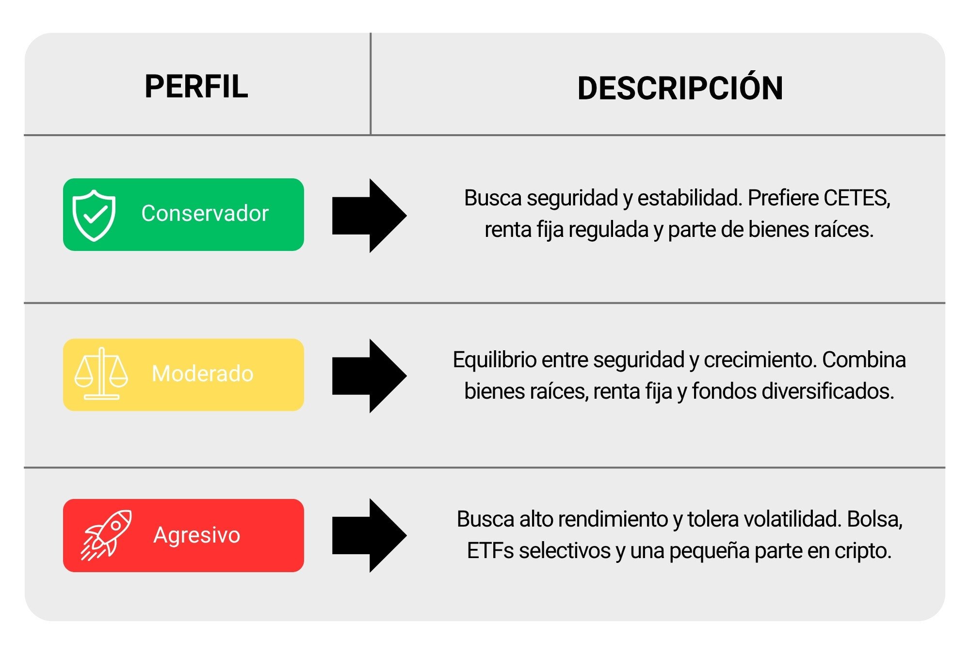 Tabla_mejores inversiones en méxico