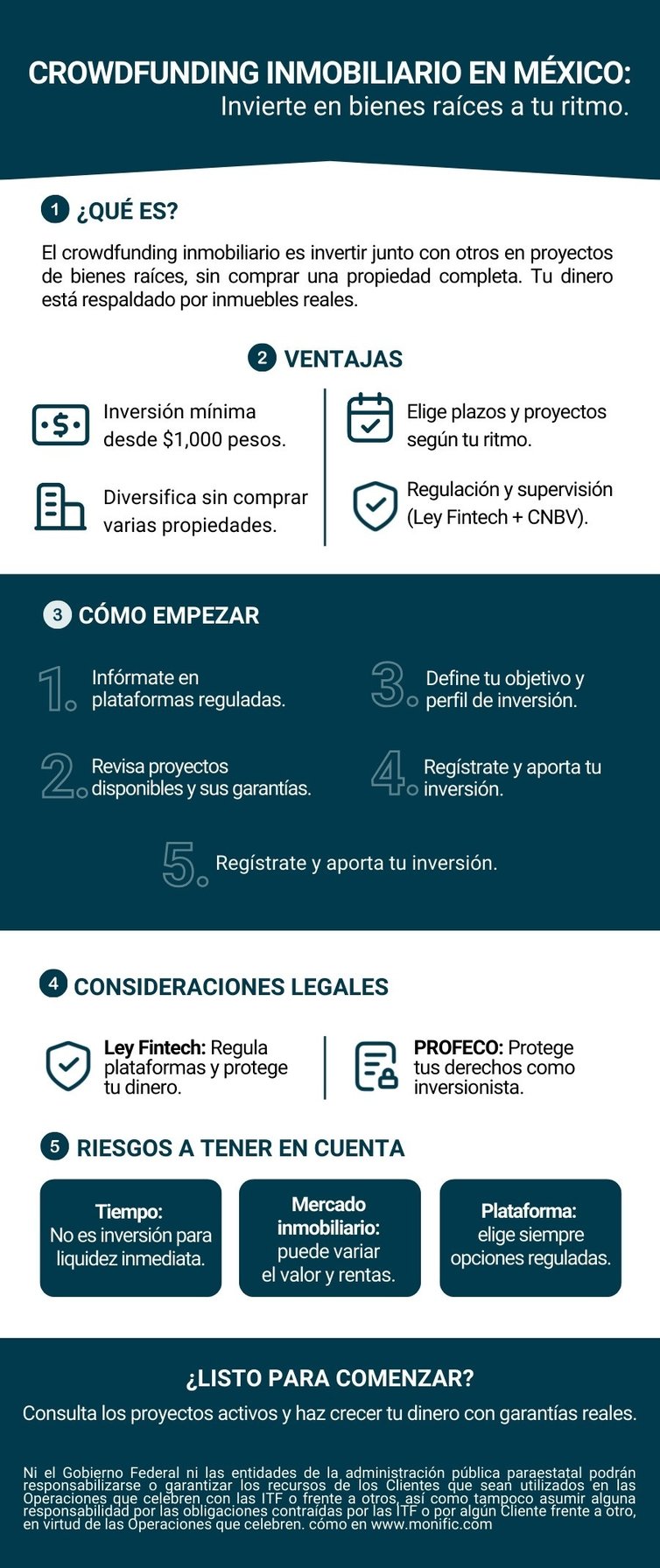 Infografia Crowdfunding