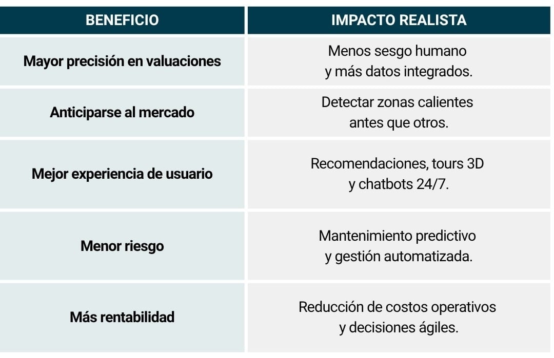 Tabla_beneficio inteligencia artificial