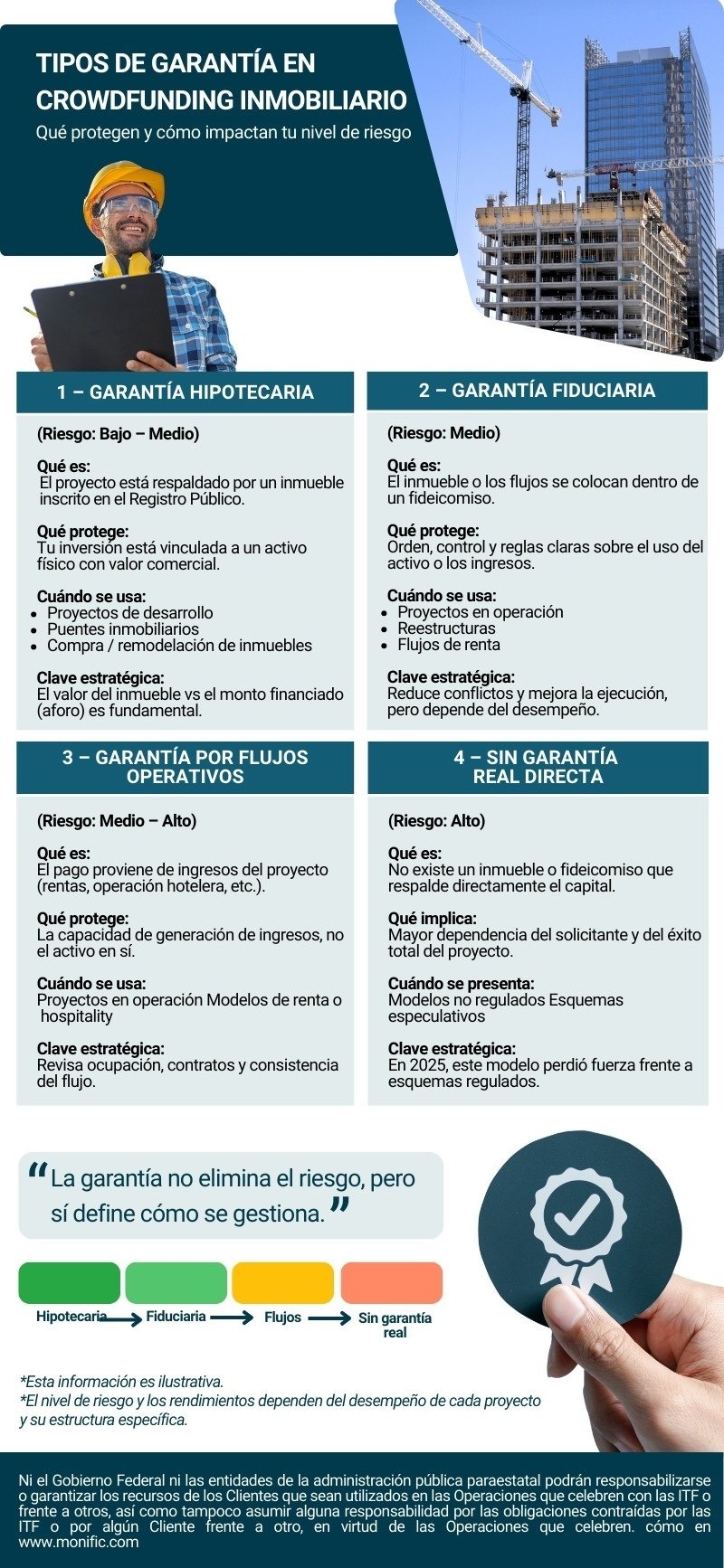Infografia_Tipos de garantia
