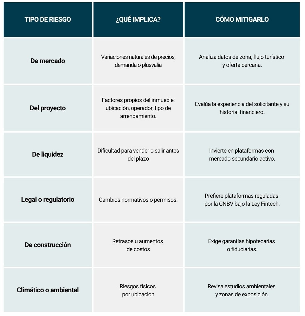Semaforo de riesgo_
