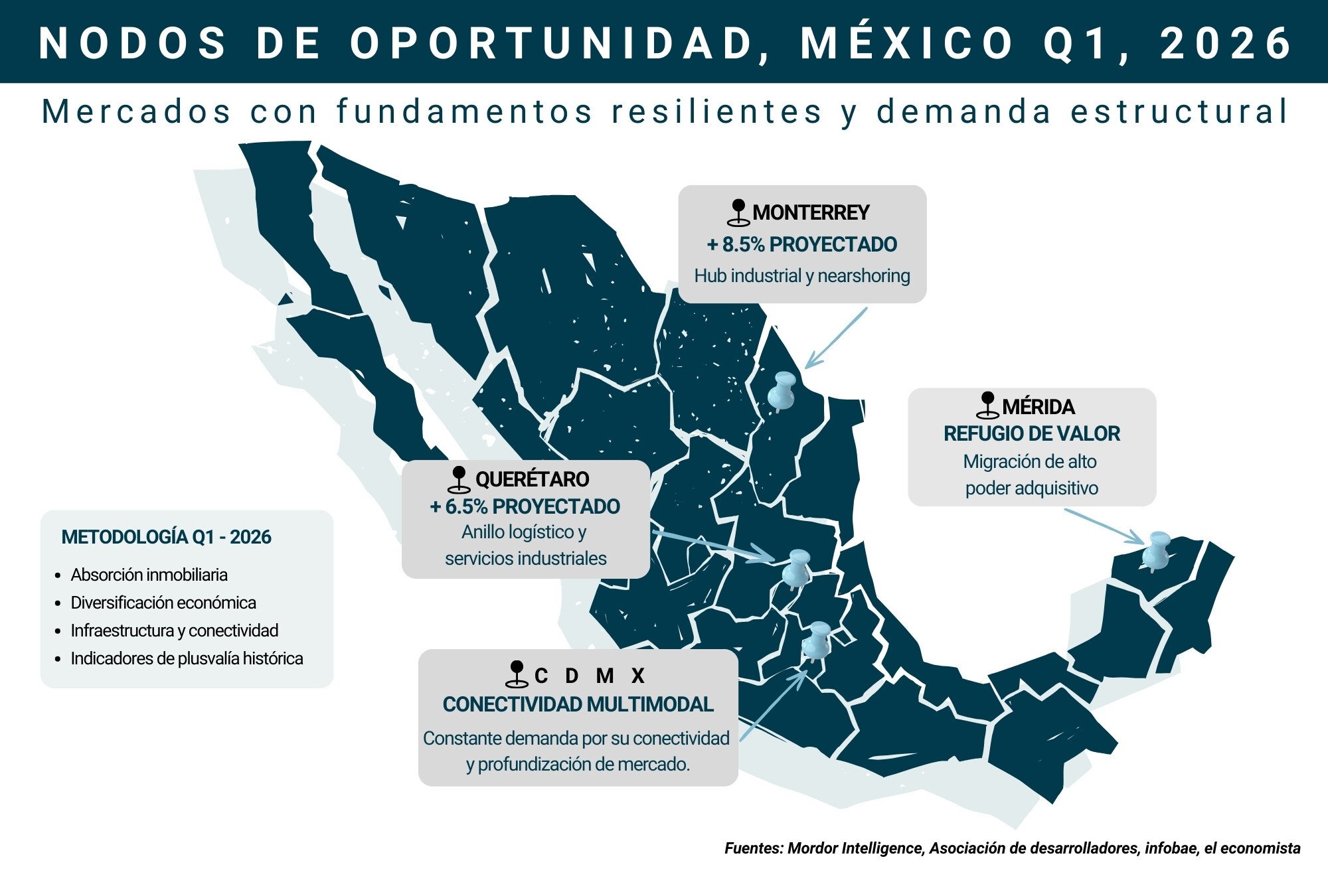 Mapa_ciudades emergentes 2026 (1)