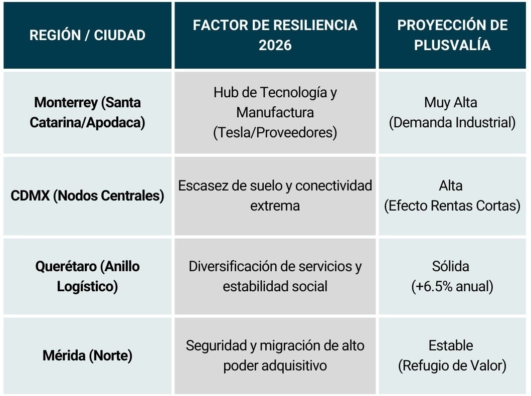 Tablas_Radiografía de Mercados Resilientes