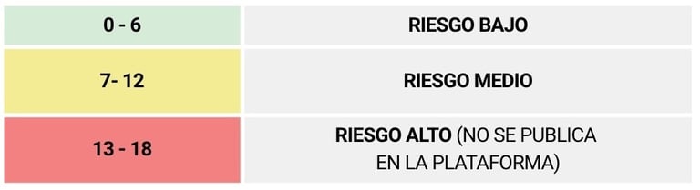 Tabla_riesgos2