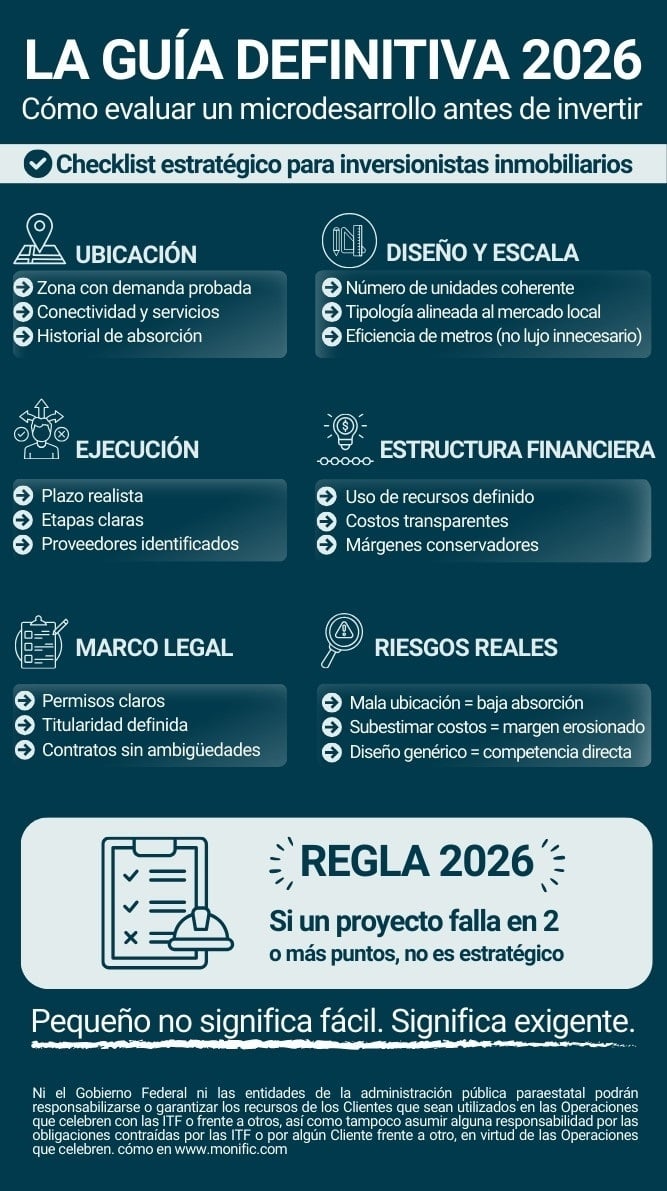Infografia_cómo evaluar un microdesarrollo antes de invertir