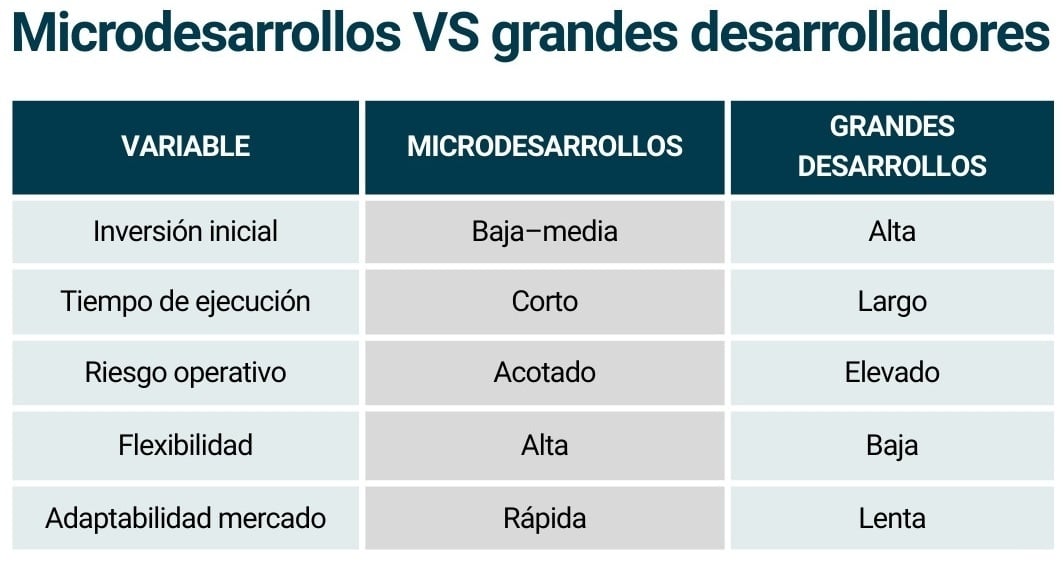 Tabla_zonas emergentes (2)