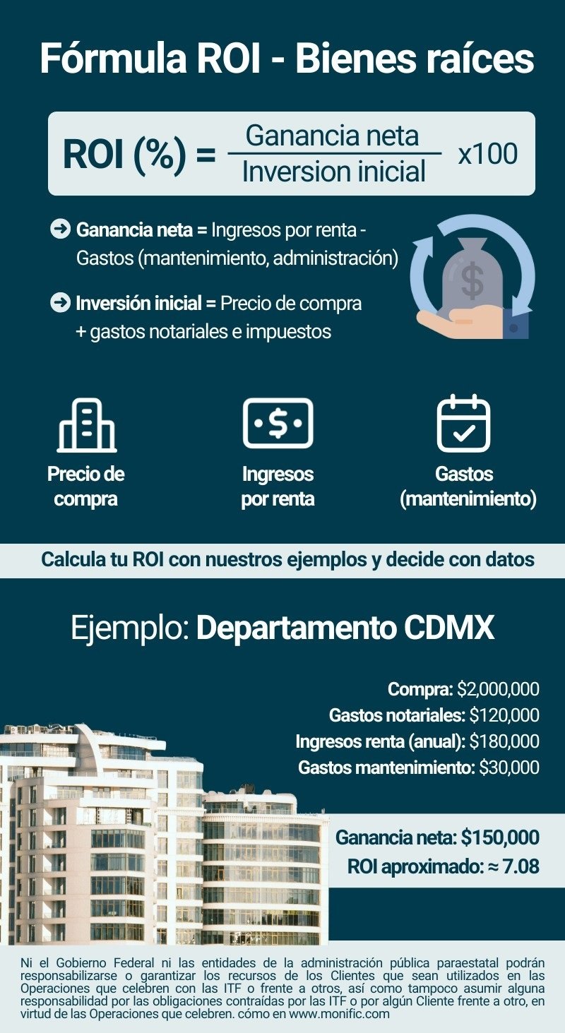 Infografia formula ROI
