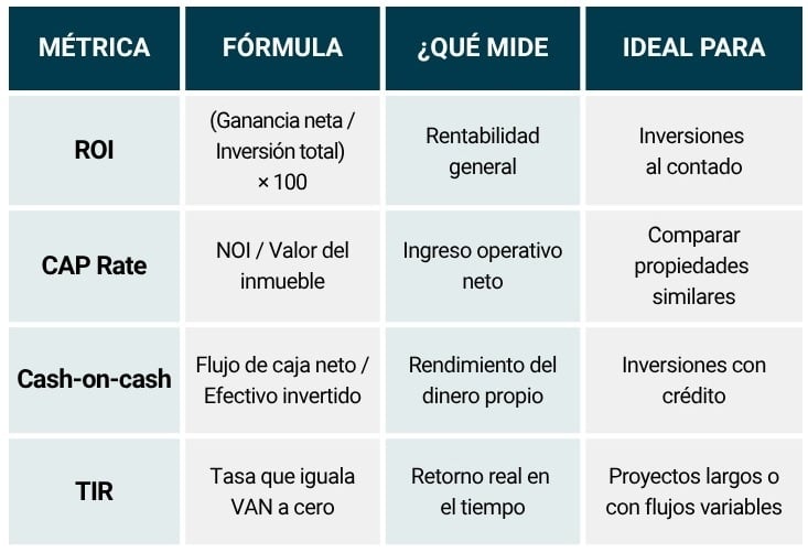 Tabla1_ROI (1)