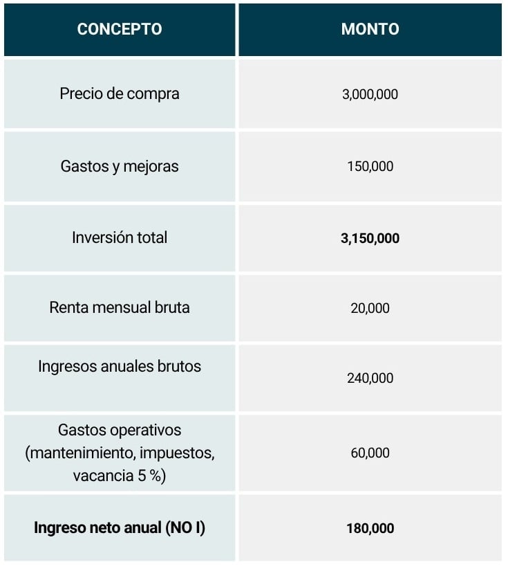 Tabla2_ROI