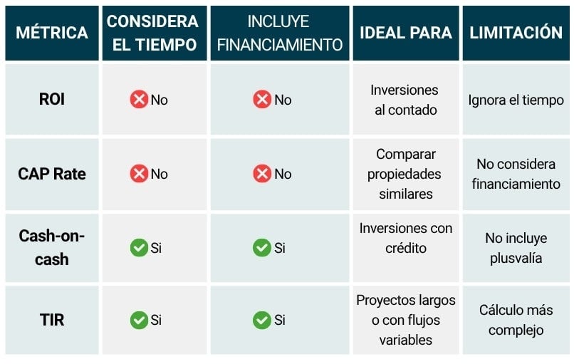 Tabla3_ROI