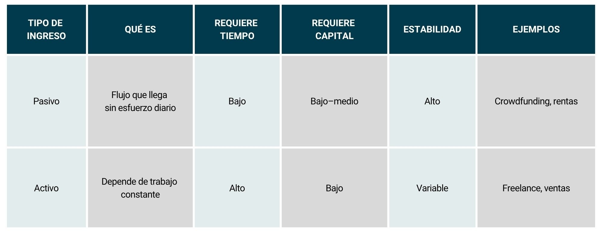 Tabla_Ingresos pasivos1