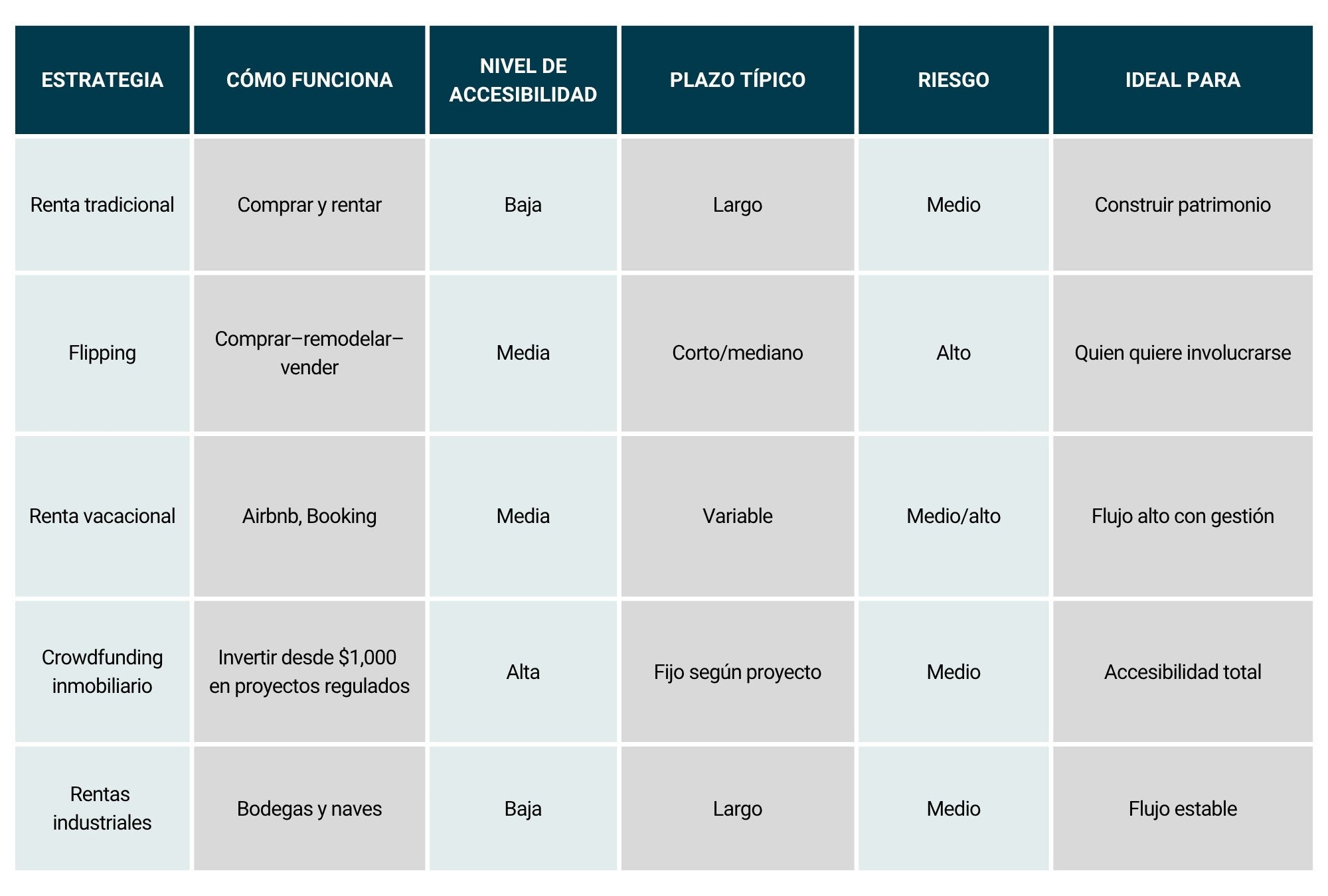 Tabla_Ingresos pasivos2