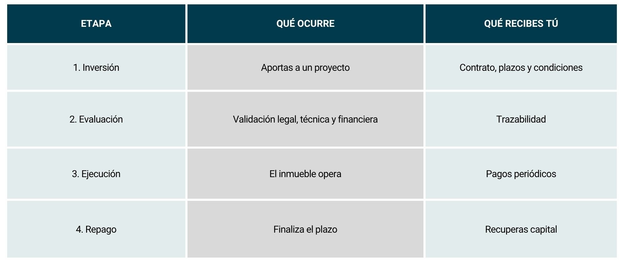 Tabla_Ingresos pasivos3