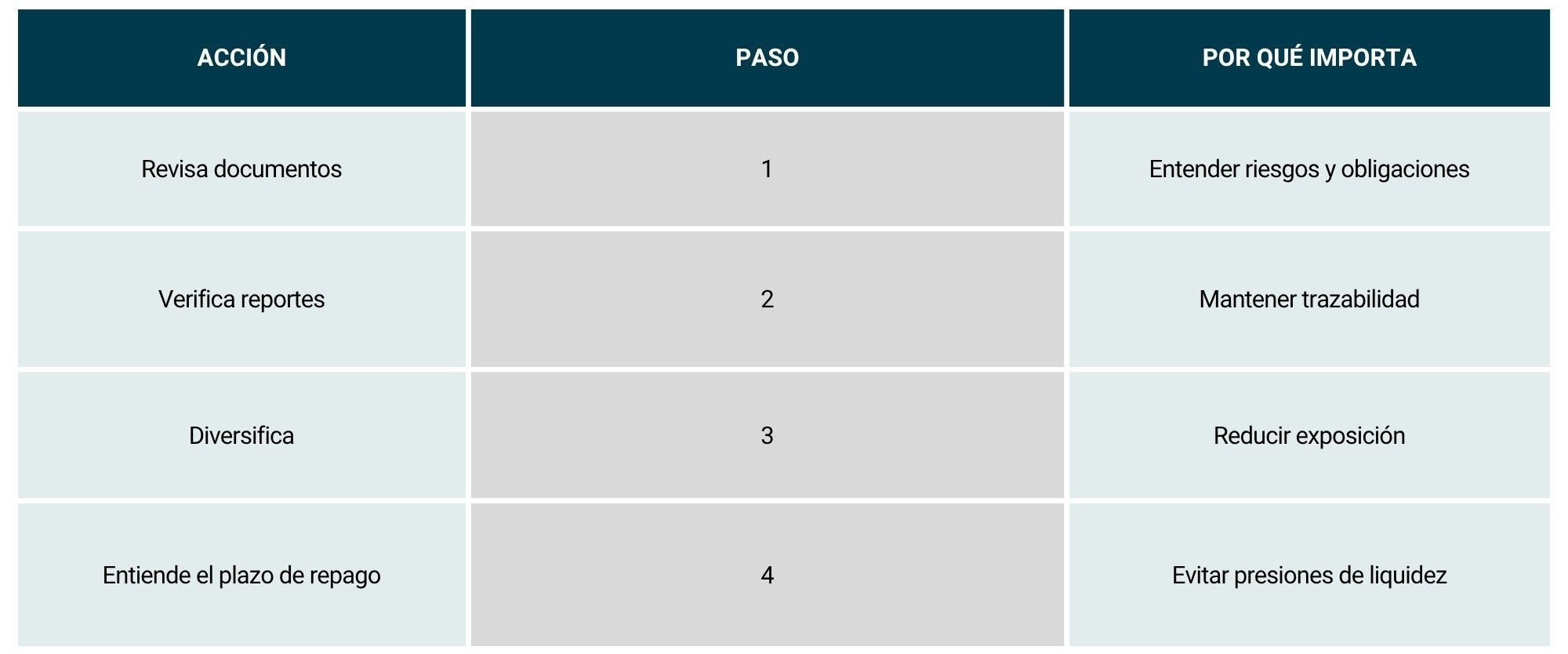 Tabla_Ingresos pasivos4