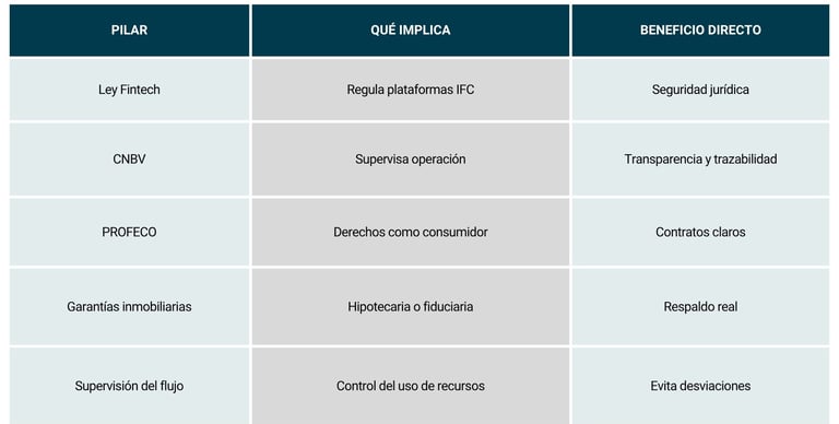 Tabla_Ingresos pasivos5