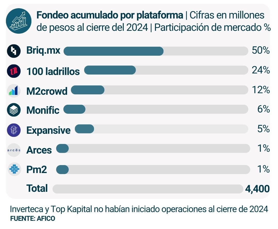 Grafica_fondo acumulado por plataforma