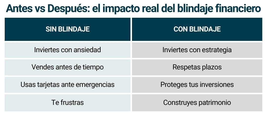 Tabla2_blindaje