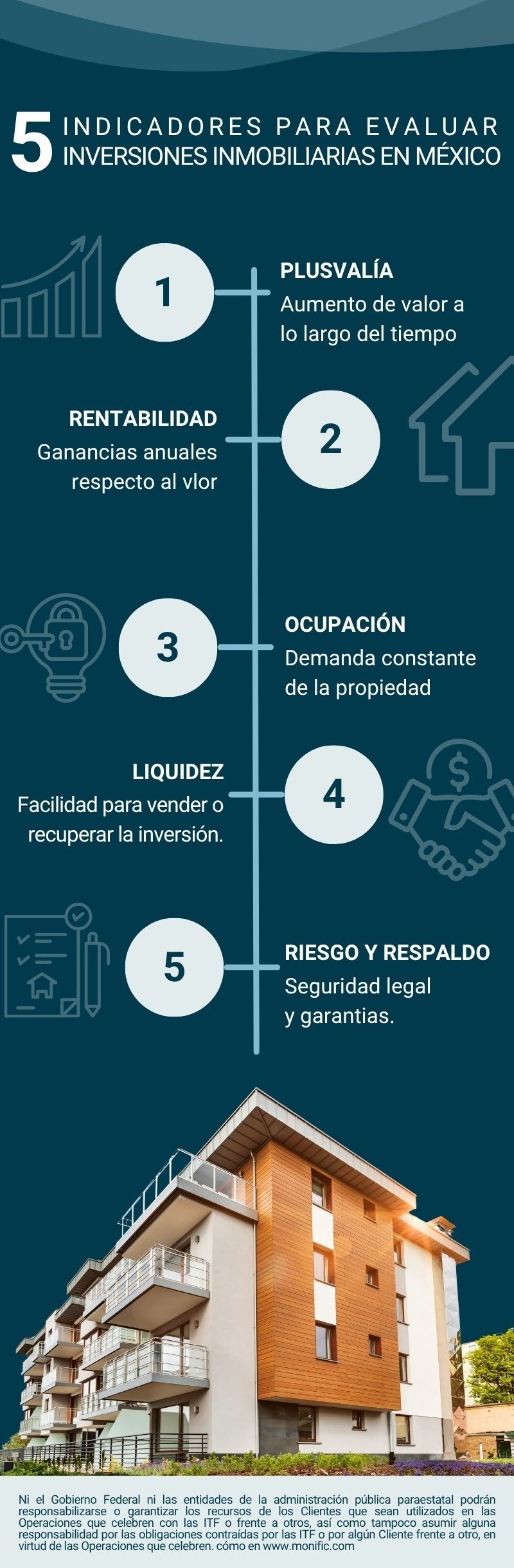Infografía_check del inmueble