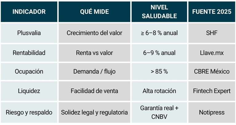 Tabla_zonas emergentes (1)