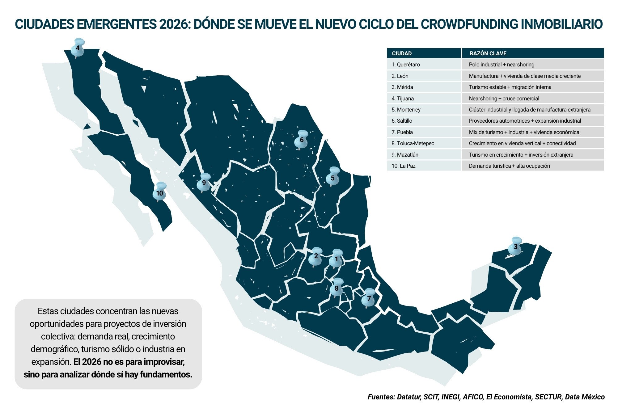 Mapa_ciudades emergentes 2026