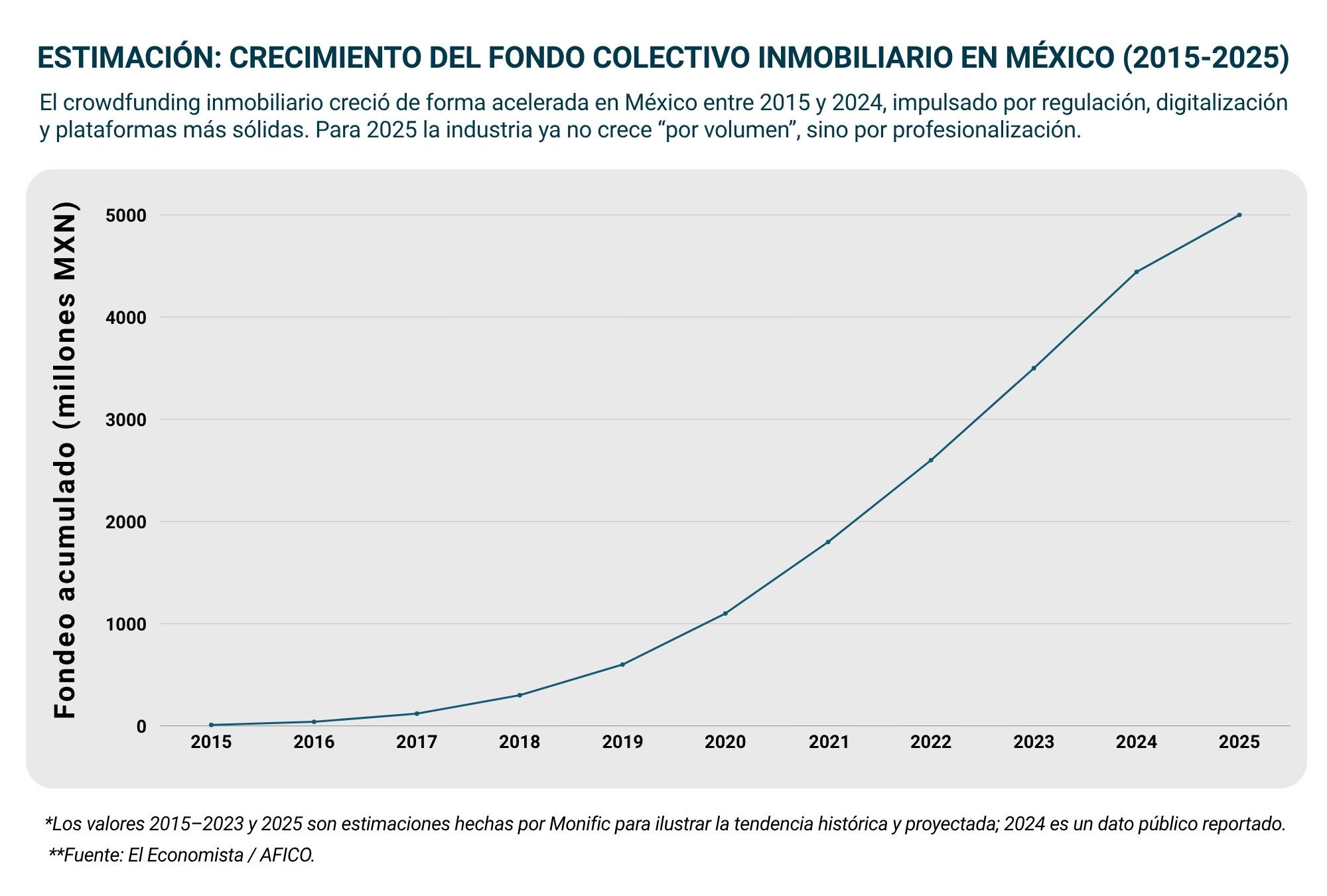 Tabla_crecimiento del fondo colectivo