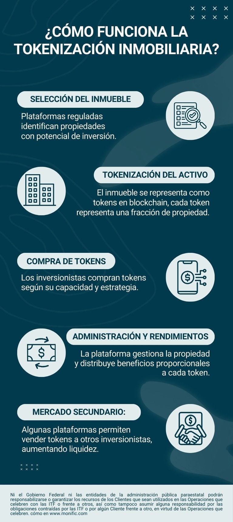 Infografia_Cómo funciona la tokenización inmobiliaria