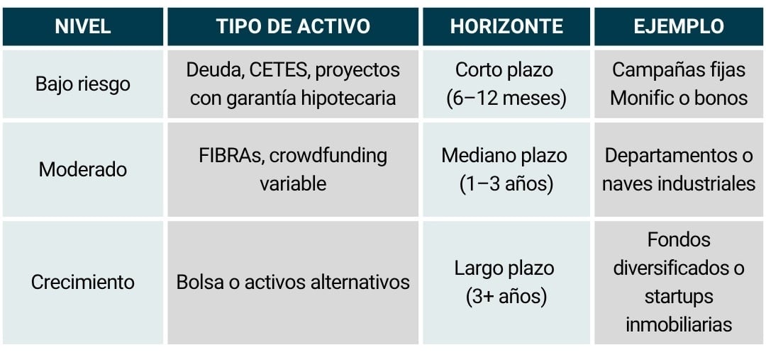Tabla_reinvertir por niveles de riesgo