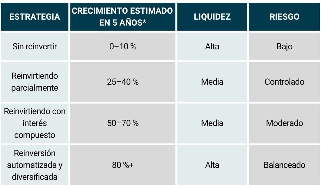 Tabla_reinvertir por niveles de riesgo_1