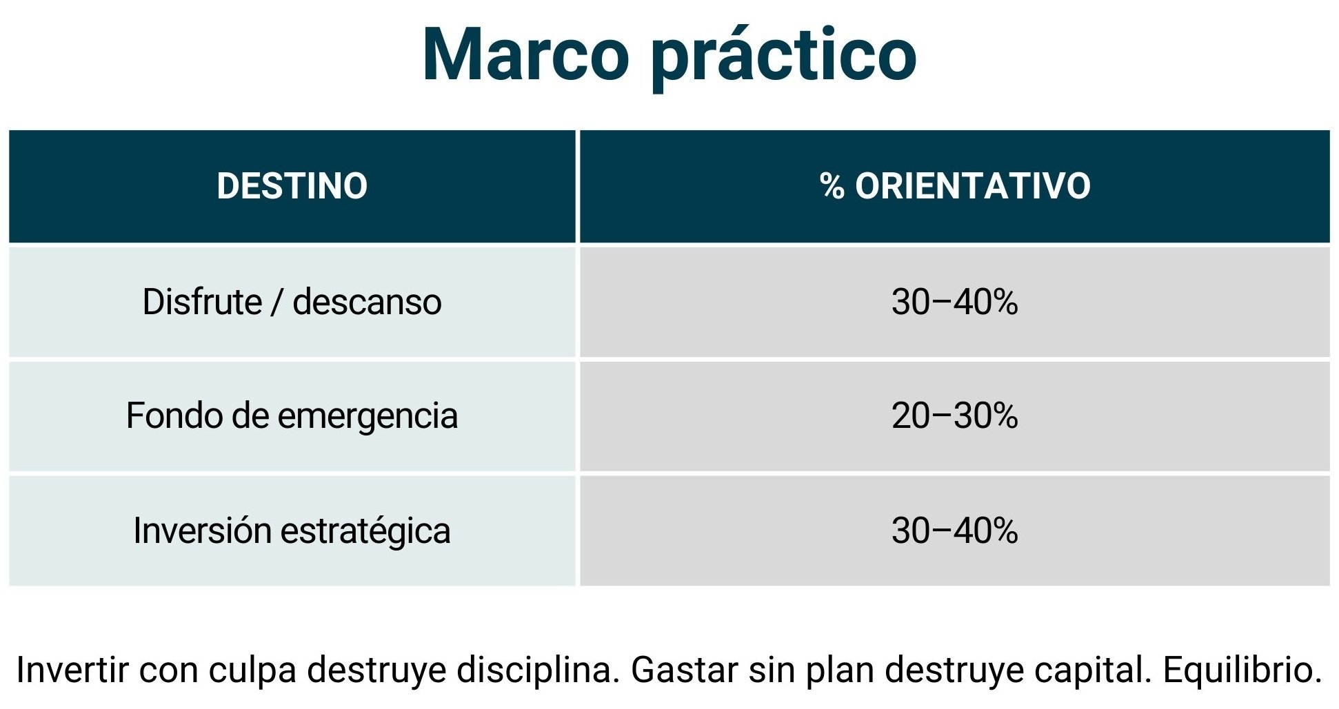 tabla_marco práctico