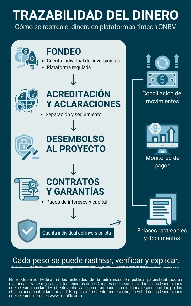 Infografía_Trazabilidad del dinero